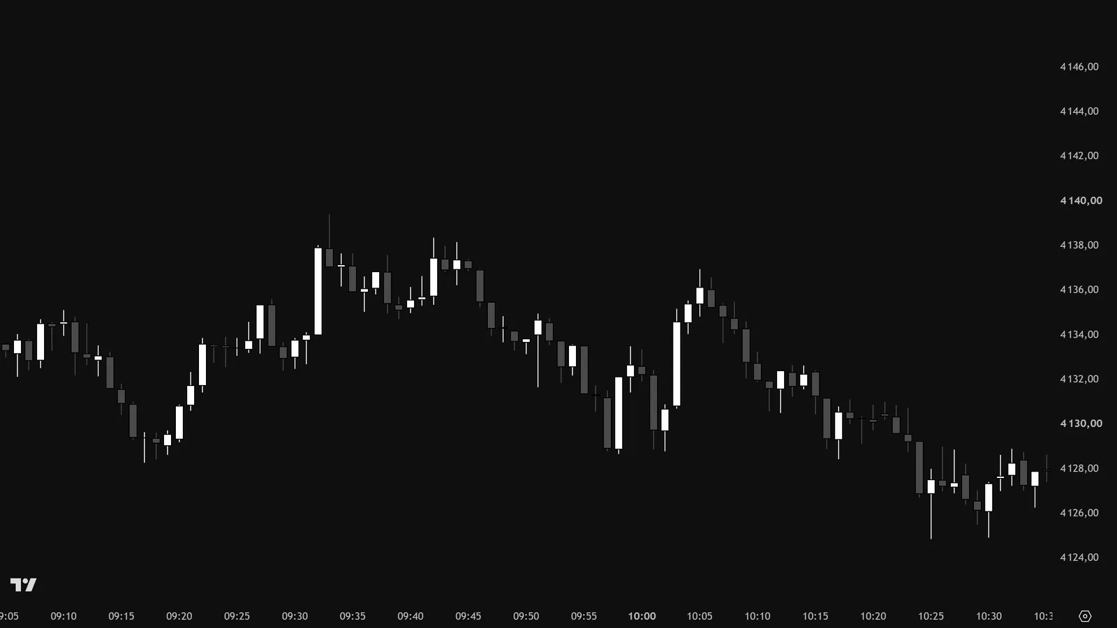 Graphique XAUUSD en 1 minute du 7 octobre 2026, sans indicateur
