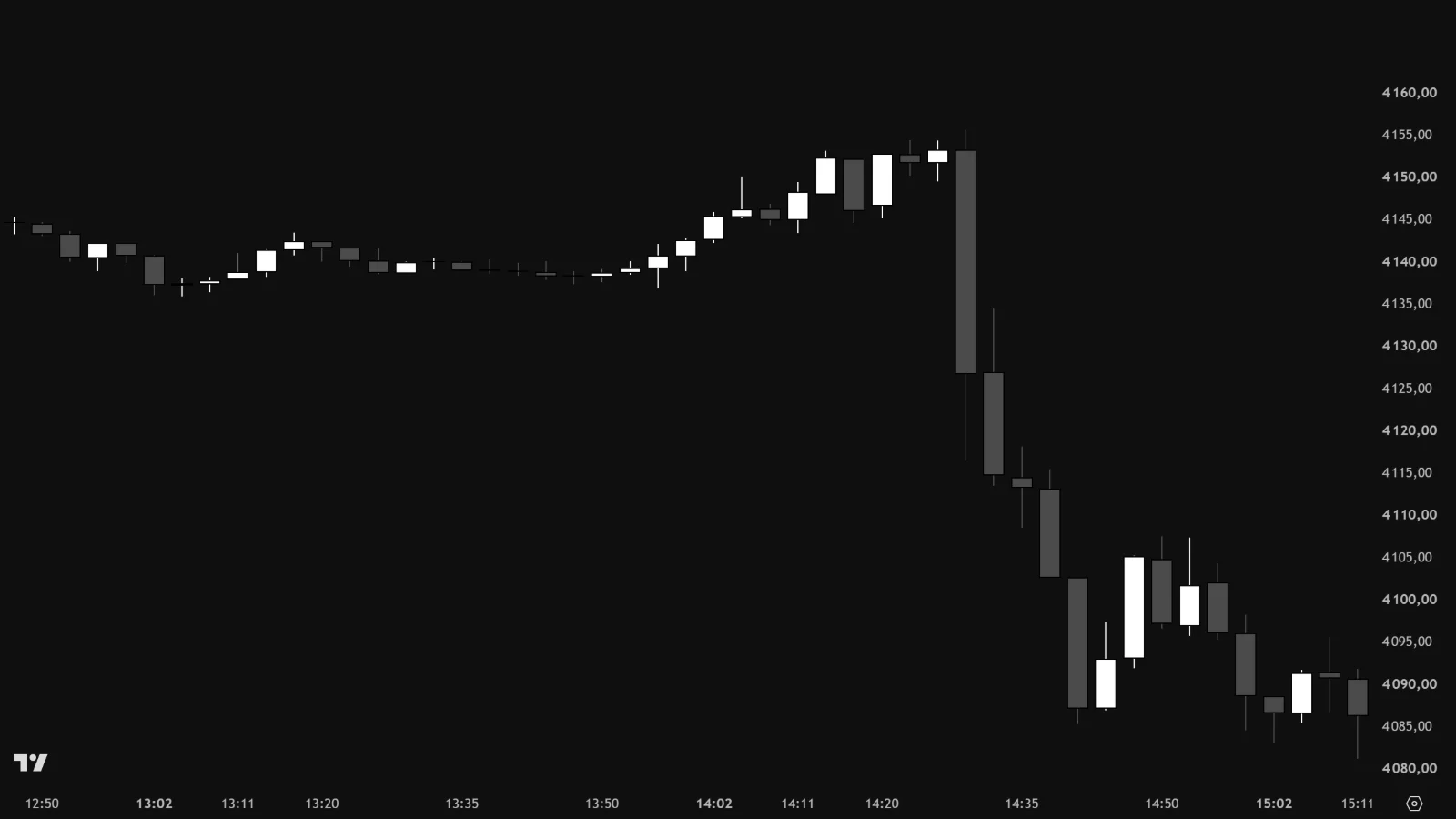 Graphique XAUUSD en 3 minutes du 14 octobre 2026, sans indicateur