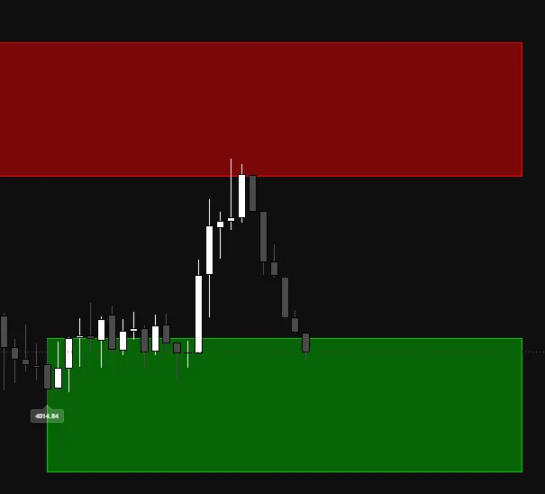 Capture du lundi 26 octobre 2026, FloEdge Indicator : Pas de trade — Magnifique rebond sur une zone de résistance !
